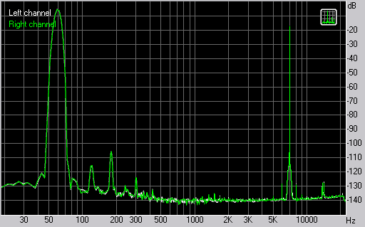 Spectrum graph