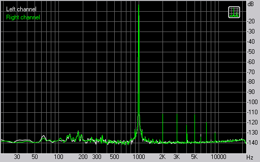 Spectrum graph